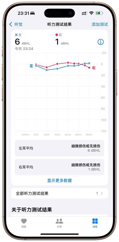 上 AirPods Pro也想帮帮你九游会j9ag在“听力健康”这件事(图6)